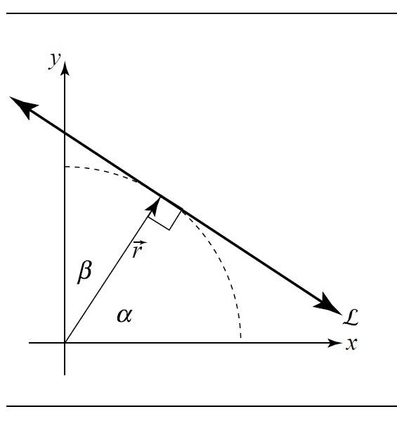 Ligne droite: forme paramétrique